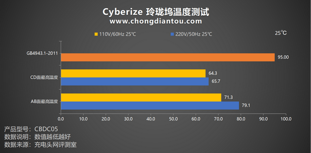 Cyberize С⣺65W4KƵչ