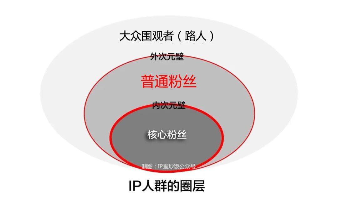 《爱如火》是如何成为2023年第一首爆款歌曲的？  抖音神曲 第7张