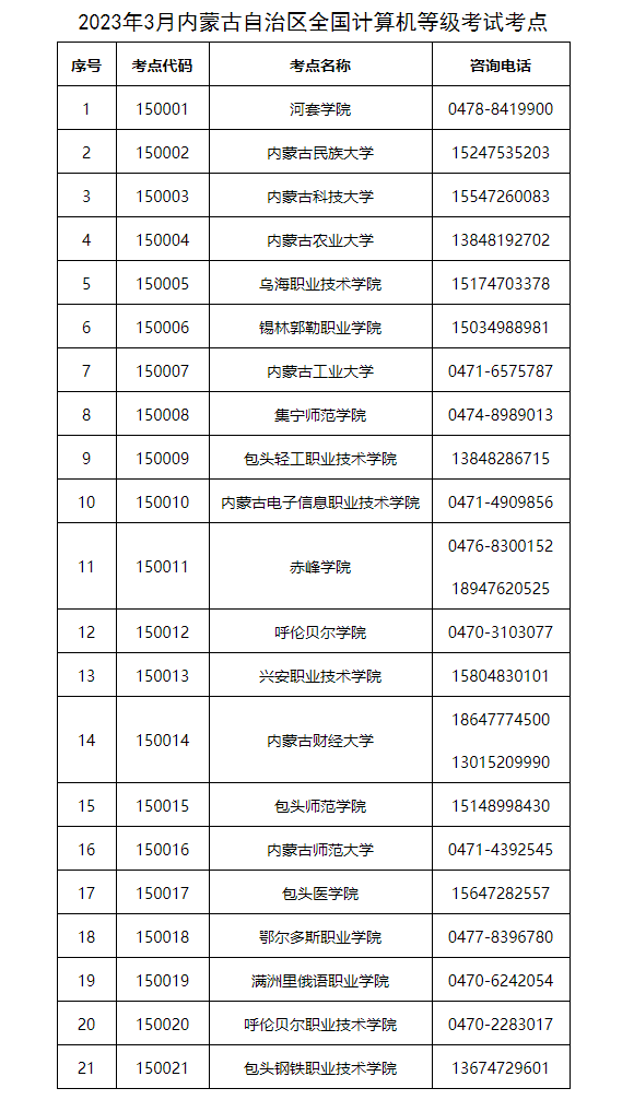 内蒙古2023年3月全国计算机品级测验报名通知