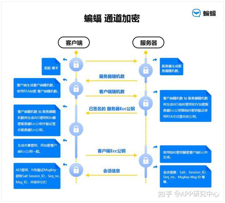 12.6亿人常用的聊天软件声称不保留聊天记录数据，你们信么？