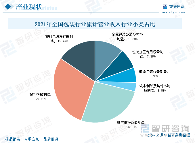 开云体育 开云官网行业预览！2022年中国金属包装行业全景速览： 需求规模增长渗透率提升(图9)