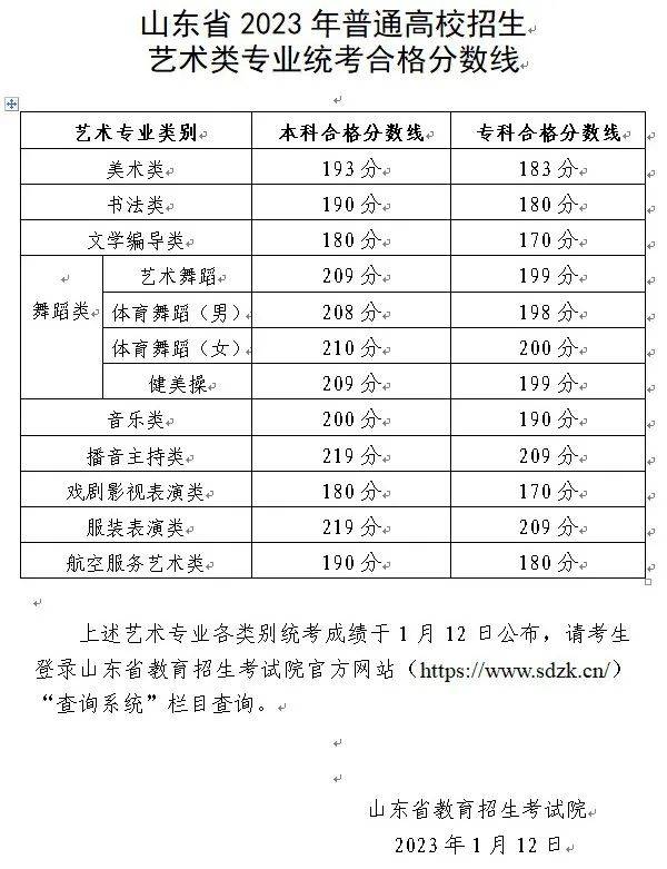 30省市发布2023年统考成就及合格线汇总