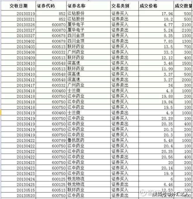 一位散户的价值救赎：我走了十年弯路，为你写下那几点建议！