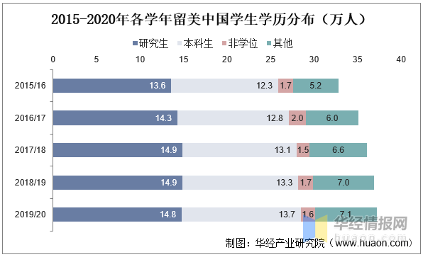 2023年中国留学行业发展现状及投资前景展望报告(图4)