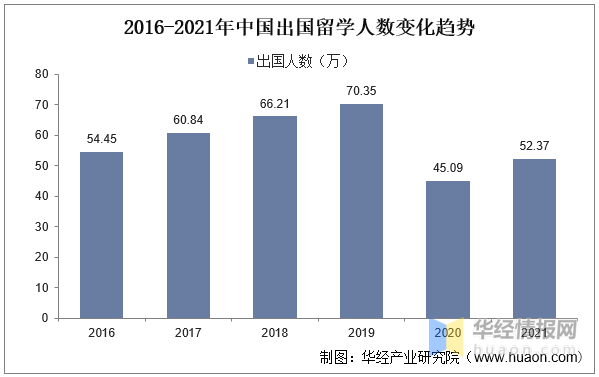 2023年中国留学行业发展现状及投资前景展望报告(图1)