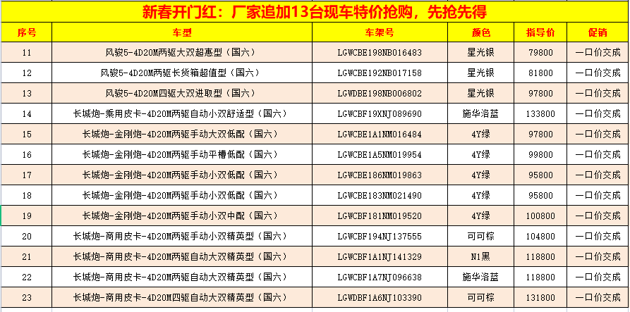 【2月12日】长城皮卡新春开门红 ，约定您