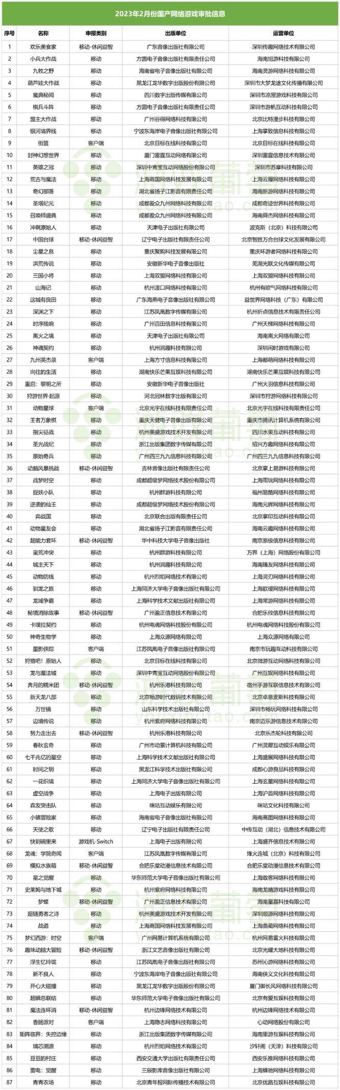 游戏电竞周报 | 米哈游告状《原神》新游戏角色泄密者胜诉