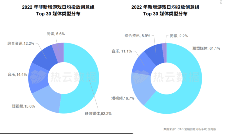 手游运营商武汉仁合汇盈：2022年手游市场买量的现状和几大标的目的