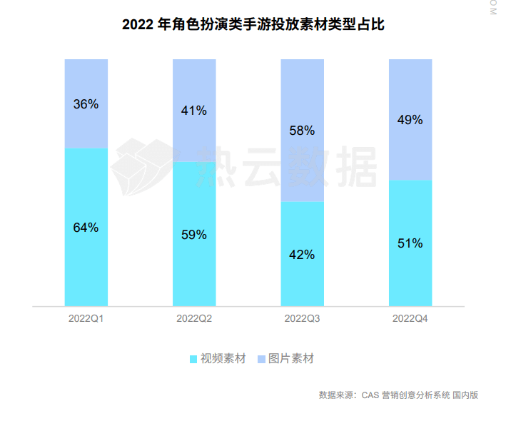 手游运营商武汉仁合汇盈：2022年手游市场买量的现状和几大标的目的