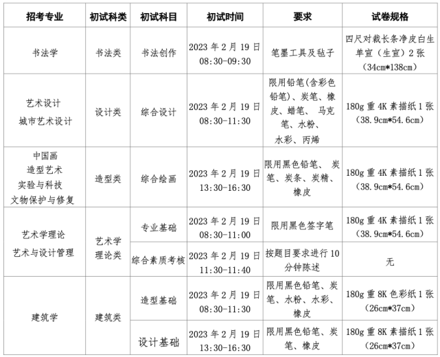 校考专题 || 中央美术学院2023年本科招生初试须知，2月19日开考！