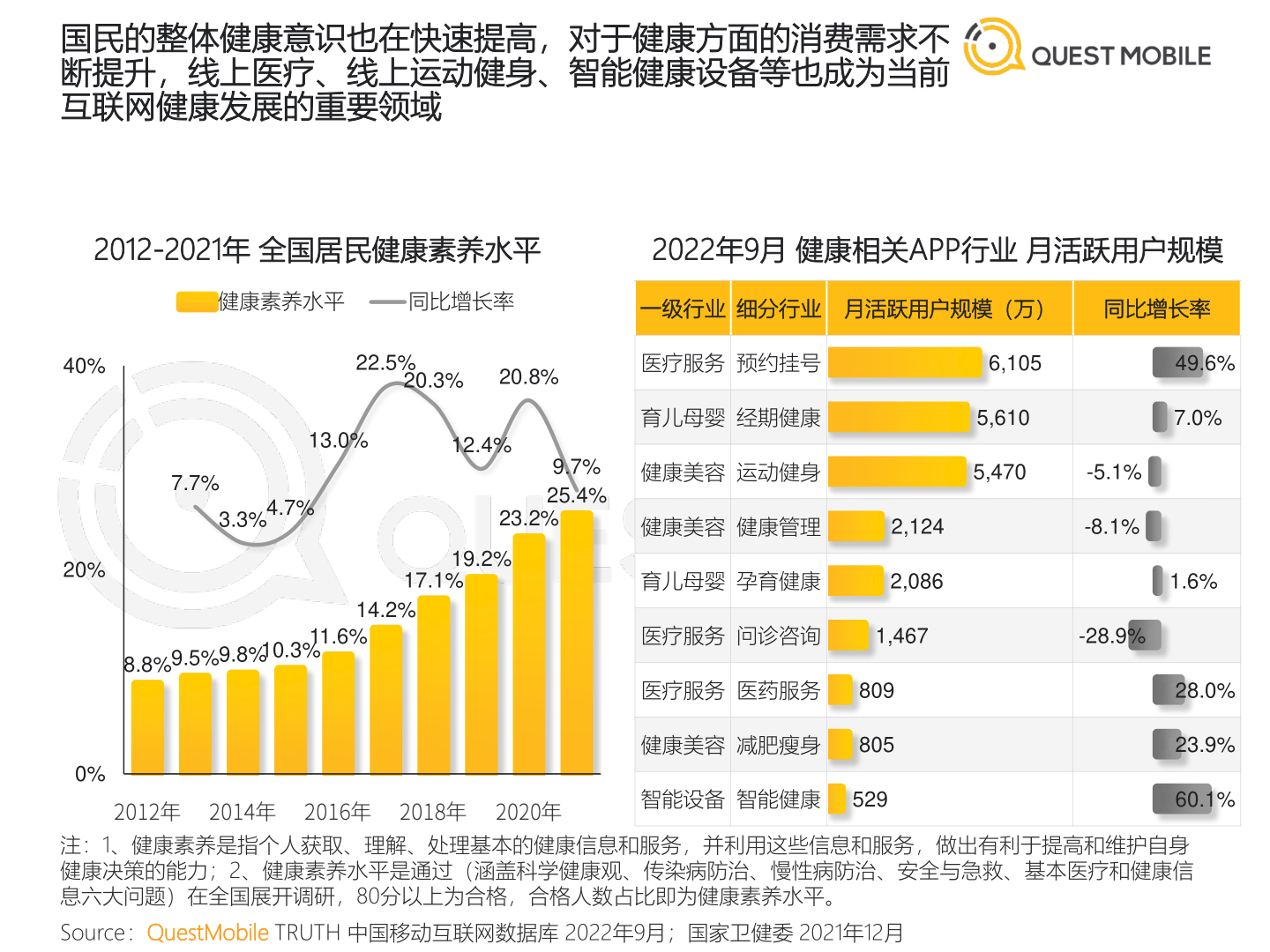 2022中国挪动互联网开展年鉴（整体篇）(附下载)