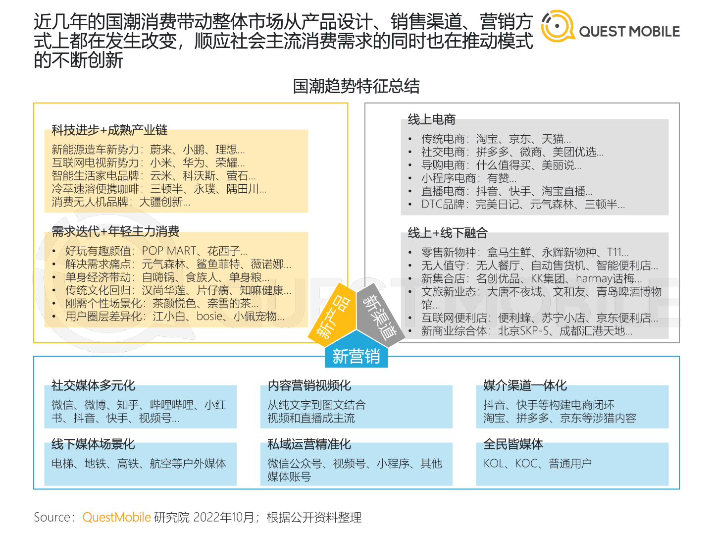 2022中国挪动互联网开展年鉴（整体篇）(附下载)