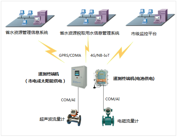 农业水价综合变革系统施行计划