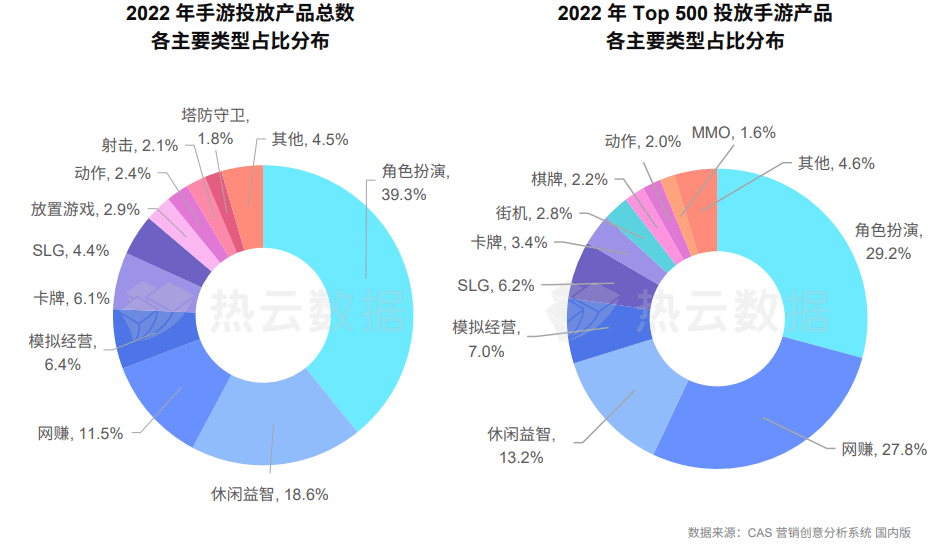 手游运营商武汉仁合汇盈：2022年手游市场买量的现状和几大标的目的