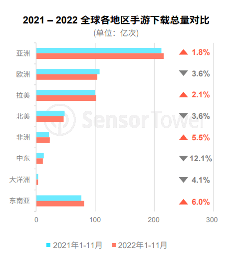 手游运营商武汉仁合汇盈：2022年手游市场买量的现状和几大标的目的