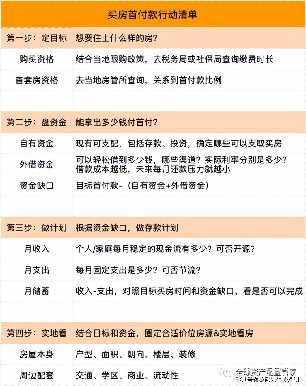 财商晋级 | 收入差别，理财体例也各不不异