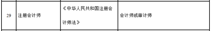 官宣：新增证书互认！那些考生能够免考一科！