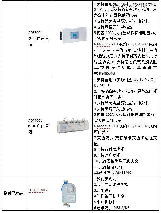 浅谈预付费售电系统在某集团公司收缴中的设想及应用