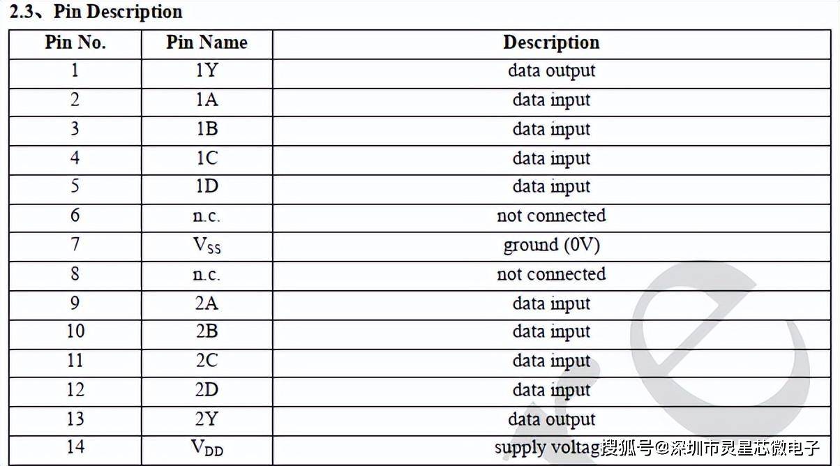 2路4输入或门CD4072BE/CD4072BM96/CD4072最新中文材料