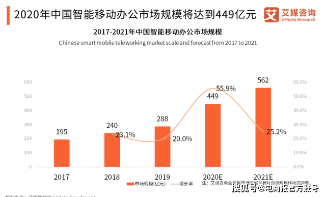 飞书一年烧掉100亿，还看不到头