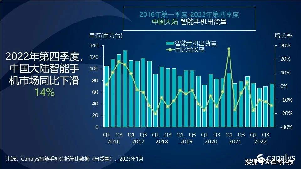 Canalys国内年度数据分析，荣耀、苹果大亮