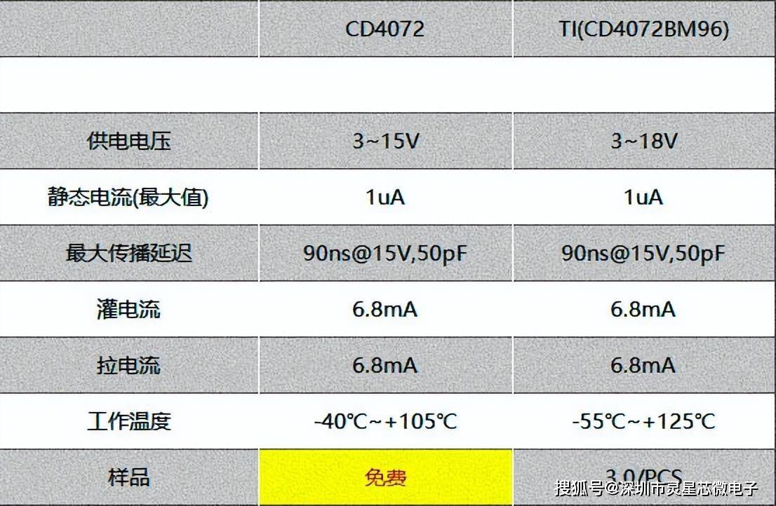 2路4输入或门CD4072BE/CD4072BM96/CD4072最新中文材料