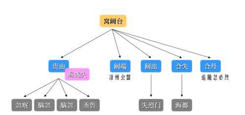 “忽里勒台”与“幼子守灶”：蒙古帝国的隐患；成吉思汗的难题