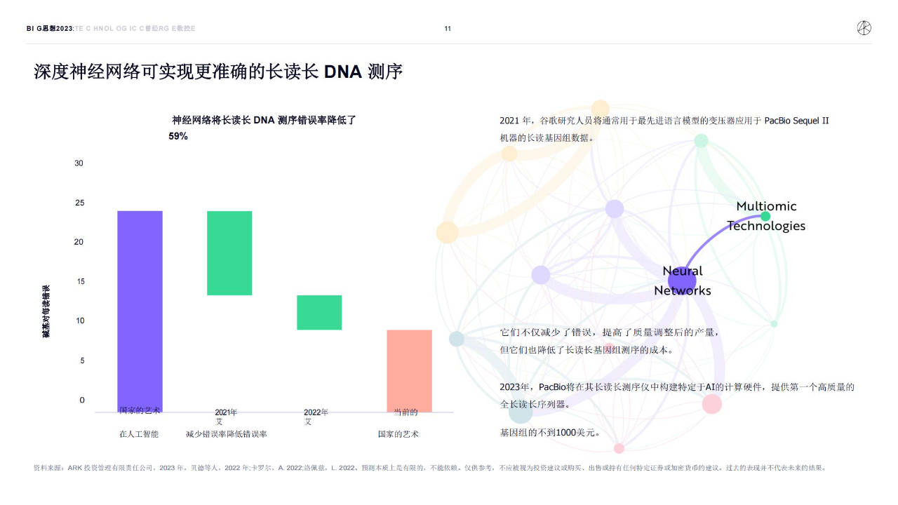 154页|木头姐的《Big Ideas 2023》投资研报全文（中文版_154页）附下载