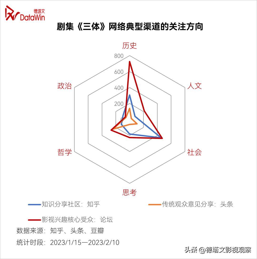 深度-《三体》价值阐发陈述：科幻剧集开篇彰显强悍泛社会影响力