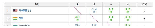 国羽第一晋级，印尼力压泰国，八强全员落位，亚锦赛最新排名