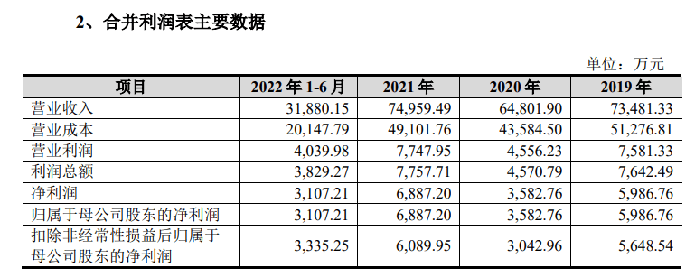 IPO顰顱йݽ1±ֹ ...