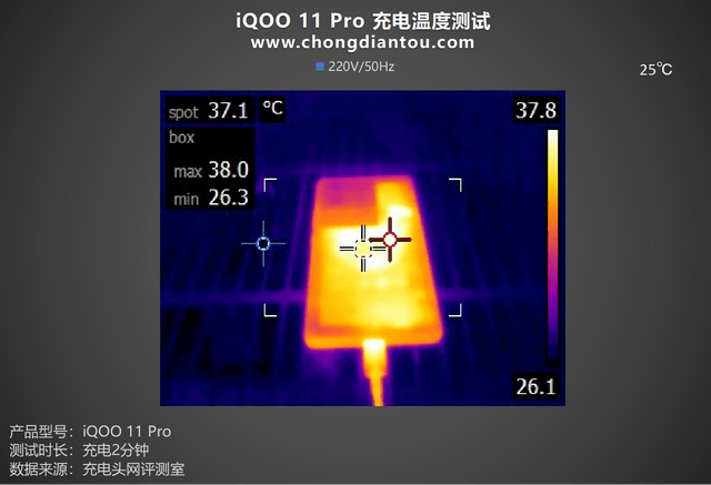 ڶ8 &amp; V2˫о±߽iQOO 11 Proֻ ...