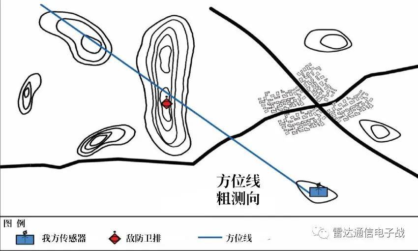 《电子战手艺》陈述全文6.6万字