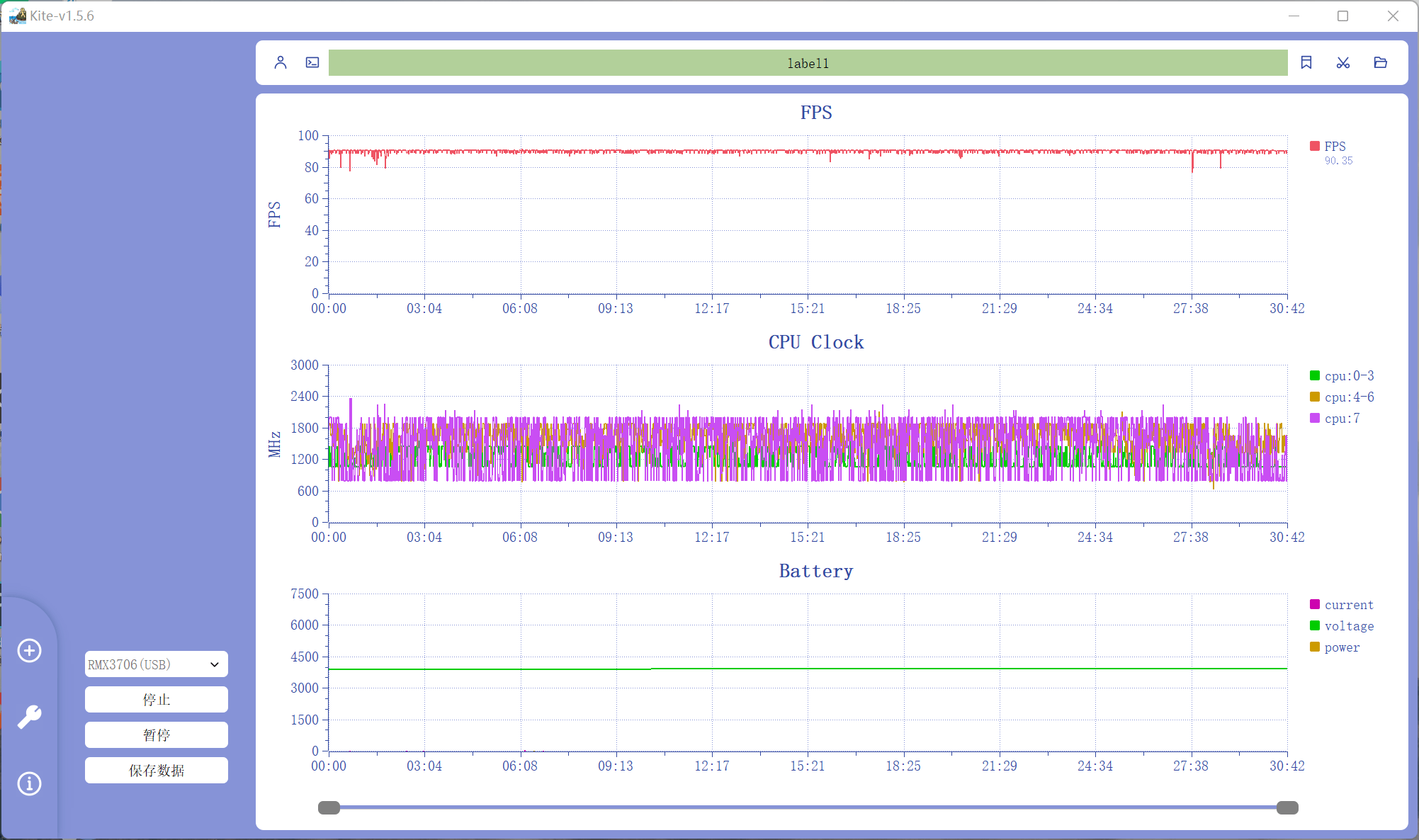 ȫԽGT Neo5⣺ͬλһĴ