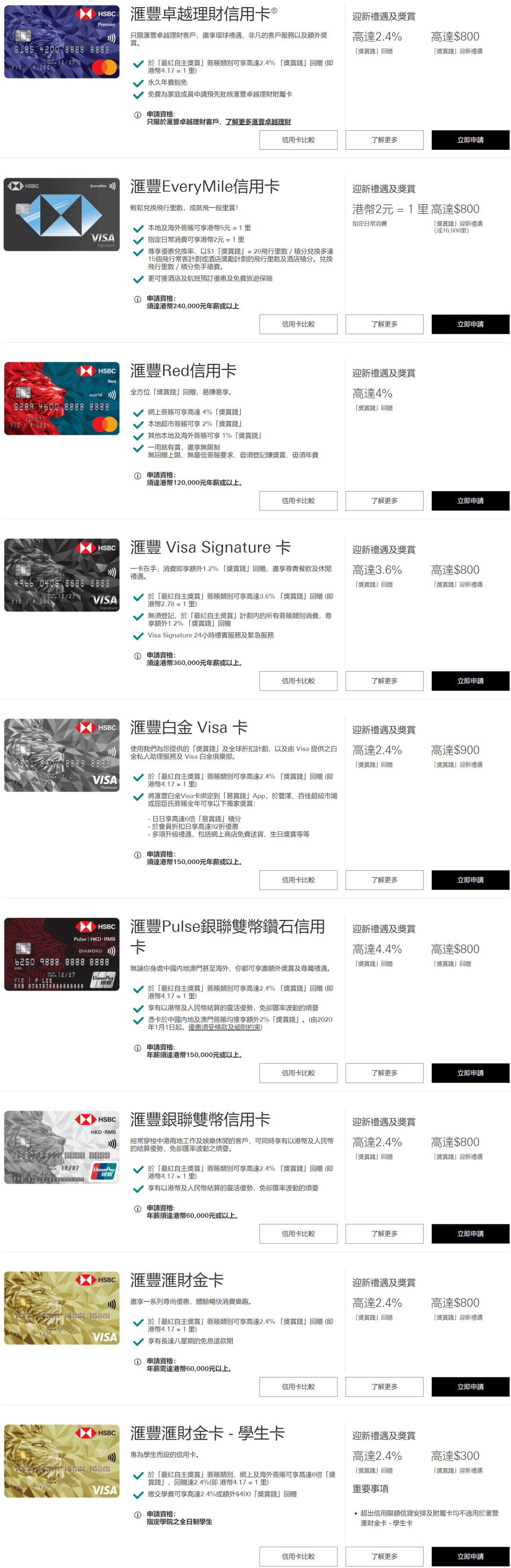 过1%,达到2%,则妥妥是神卡。而香港汇丰的信用卡呢?基础返现就是0.4%!