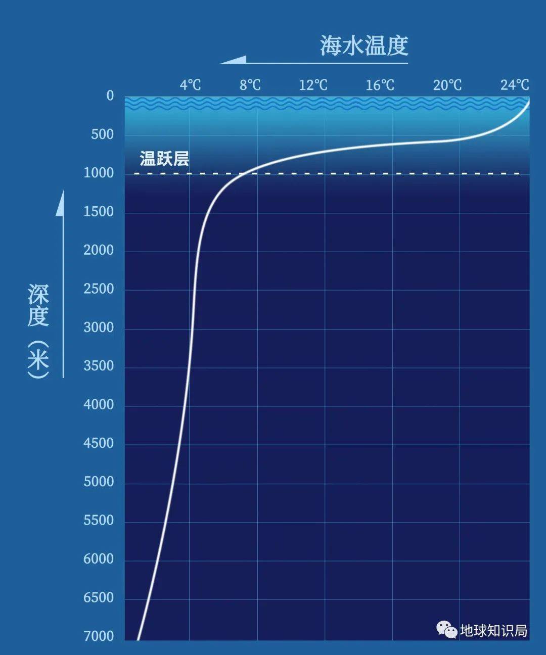 贵州，有一个严重发现！| 地球常识局