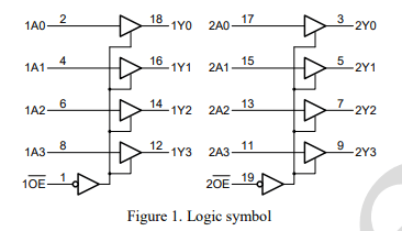 74HC244D/SN74HC244PWR/74HC244PW ...