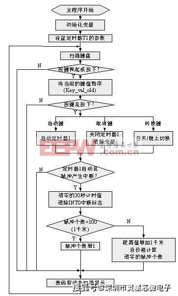 74HC244D/SN74HC244PWR/74HC244PW ...