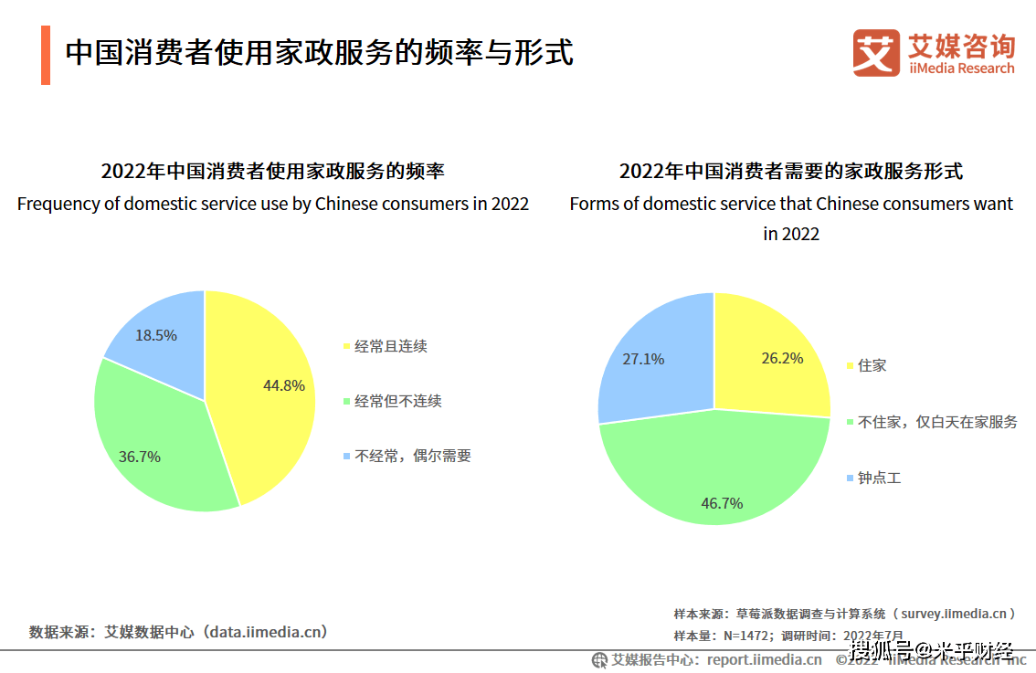泛亚电竞2022年中国家政服务行业趋势分析：家政服务需求多样性和即时性(图2)