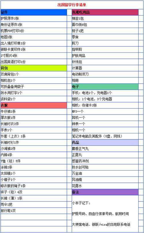 中国留学生重启海外留学生活生计，华为手机宝藏APP出境易成必备神器