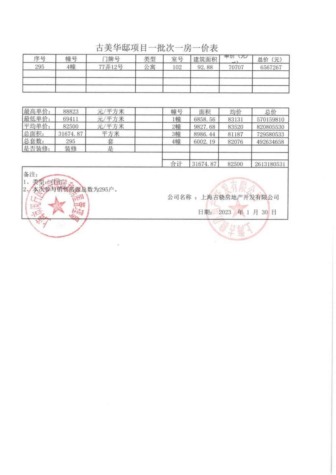 ：88万元资金存款证明：首套132万元、二套443万元社保系数：0.14入围比：2.0