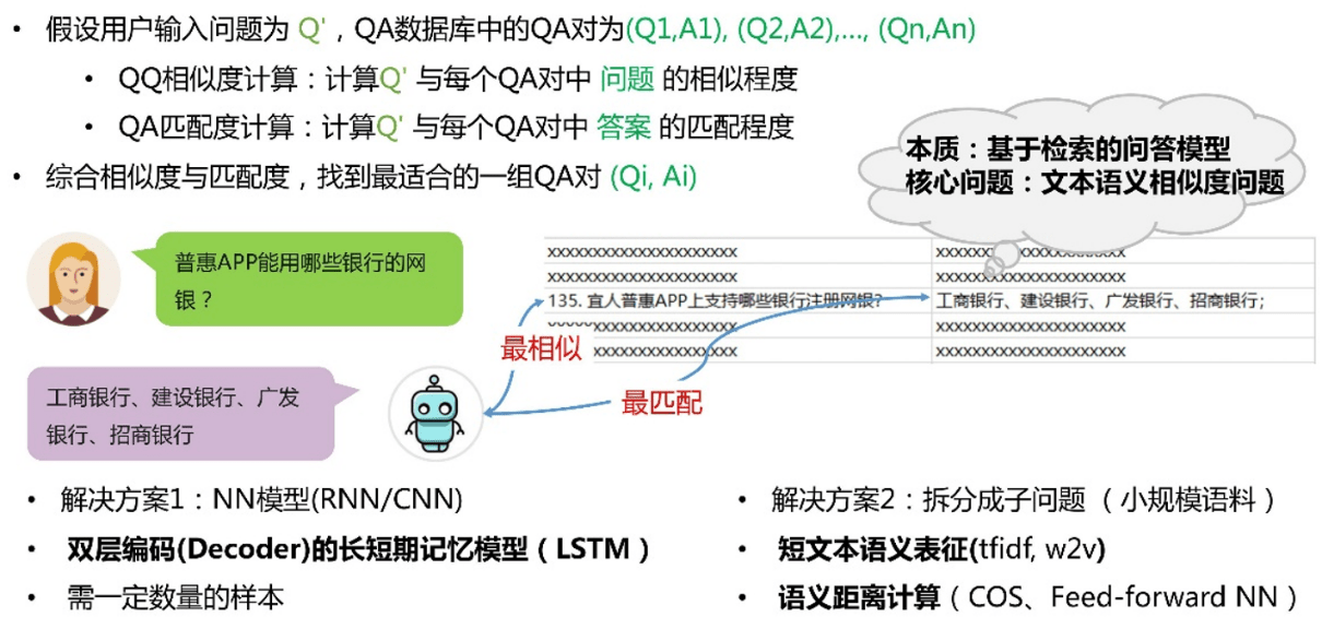 《ChatGPT时代的智能客服:挑战与机遇》 《ChatGPT时代的智能客服:挑战与机遇》