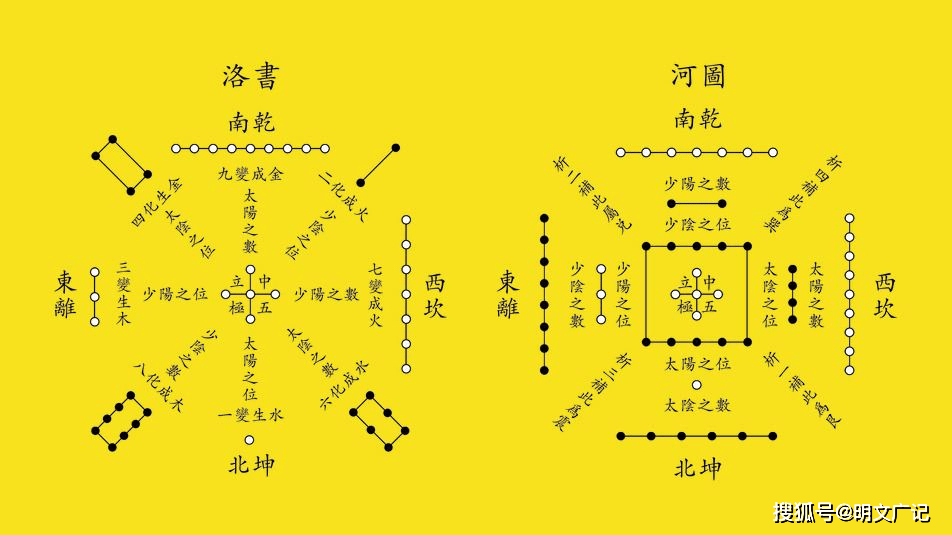 那些遗址将八卦创造前移了五千年：中华先民的聪慧需要从头评价