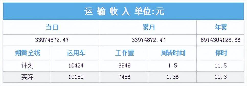 报表太丑总被吐槽？那就快来尝尝那8个美化小技巧！