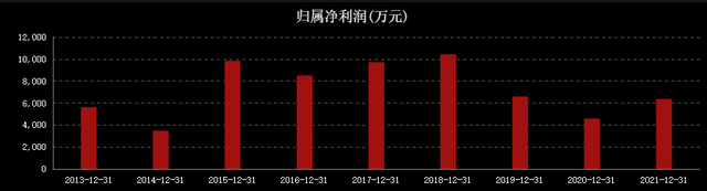 昔日“基金一姐”重仓股不香了？朗玛信息跌去86%，股民被深套