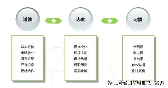 赢博体育职场应具备的根基职业素养！(图2)