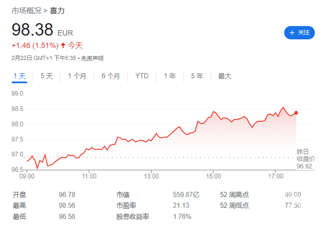 耗资62亿！世界前首富比尔·盖茨收购喜力啤酒，啤酒现在还是一门好生意吗？