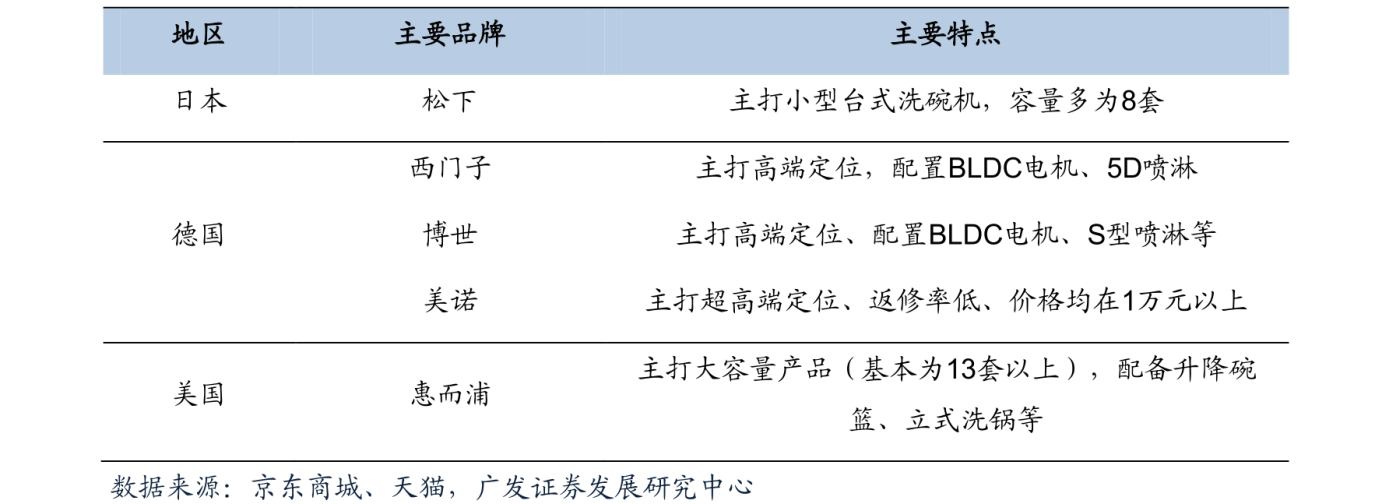 洗碗机值不值得买？美的洗碗机怎么样？最全选购攻略看那里！