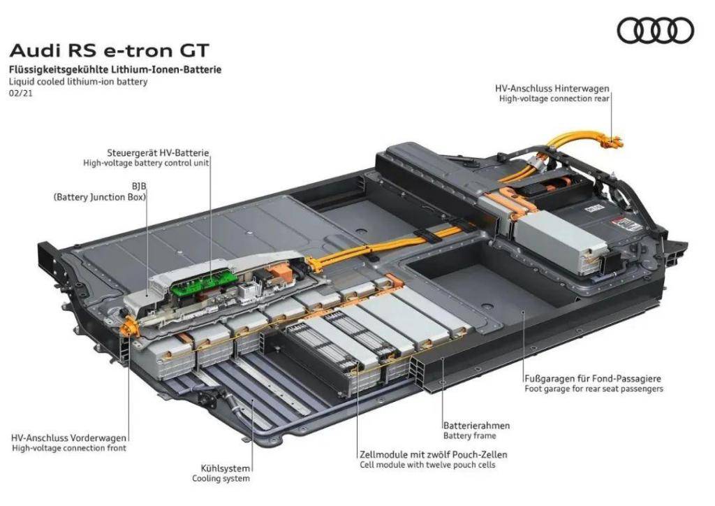 达喀尔赛车 v.s. RS e-tron GT 奥迪六大电驱科技本事安在