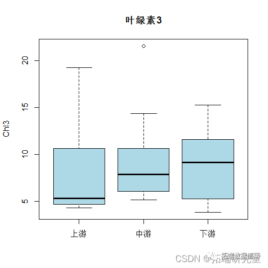 R语言淮河流域水库水量数据相关性阐发、天文可视化、广义相加模子|附代码数据